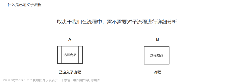 【需求输出】流程图输出,产品,流程图