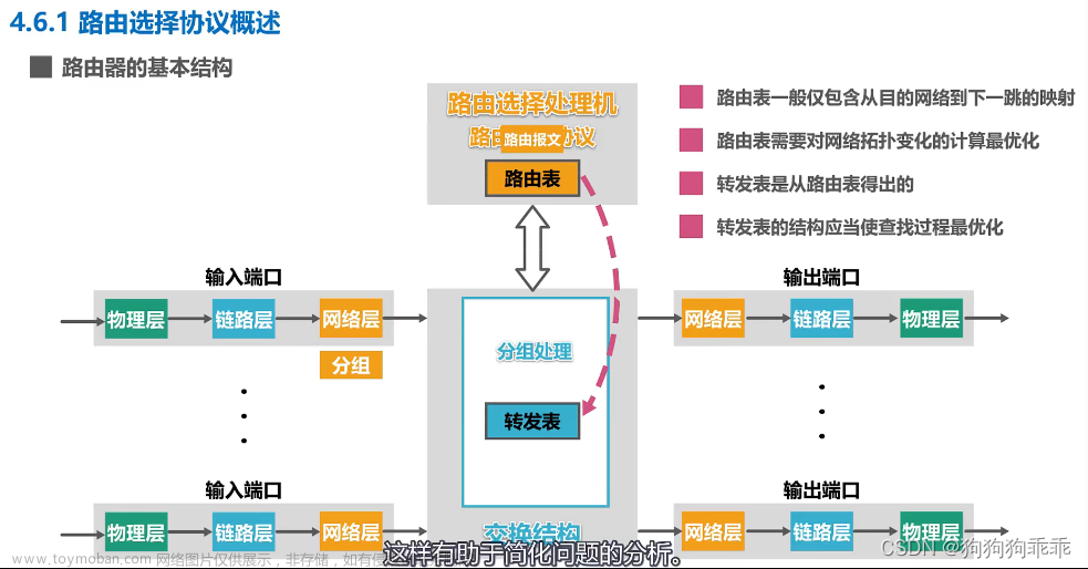 计算机网络 网络层 路由 && 路由信息协议RIP,计算机网络,计算机网络,网络