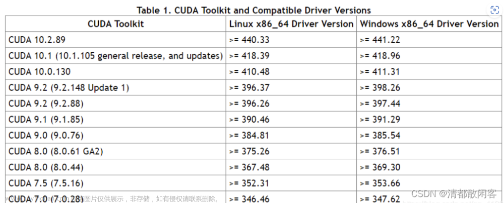 cuda driver,杂的知识,python,人工智能,linux