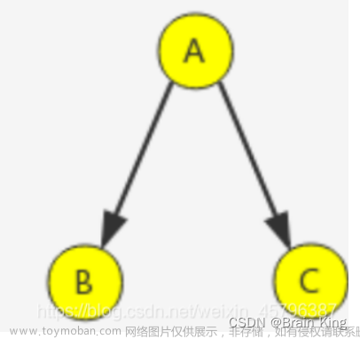二叉树,算法,数据结构,leetcode