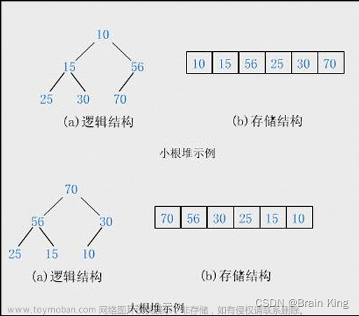 二叉树,算法,数据结构,leetcode