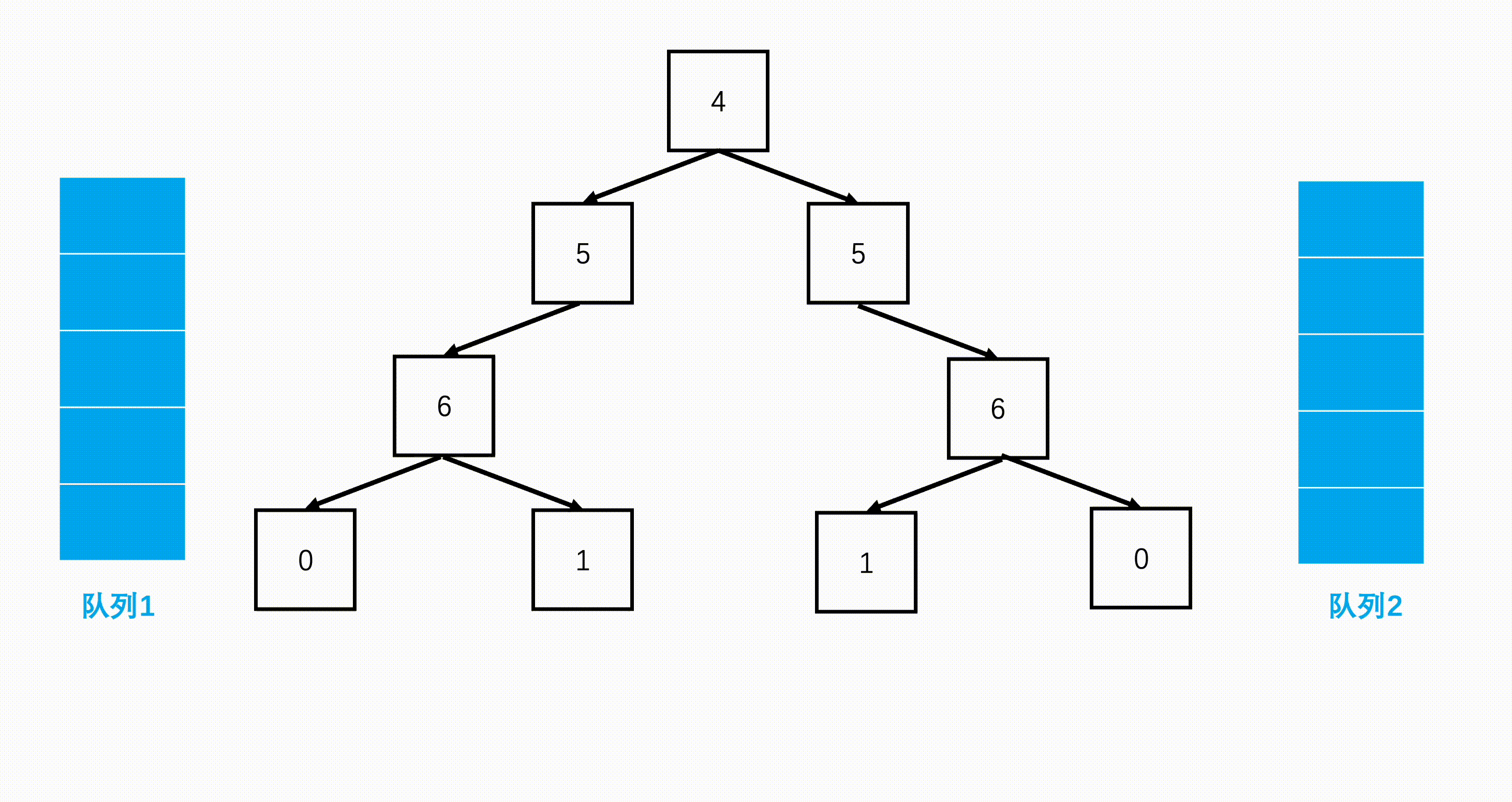 每日一题——对称的二叉树,算法,算法