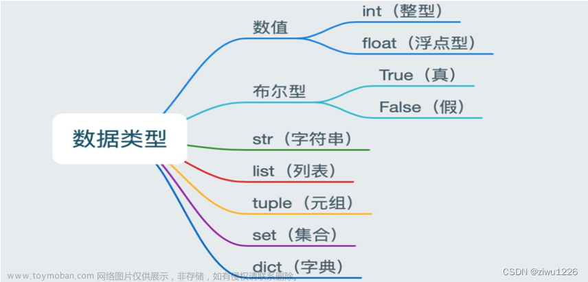 Python+大数据-大学生精通Python从由浅入深（Python基础篇）,python,数据库,开发语言