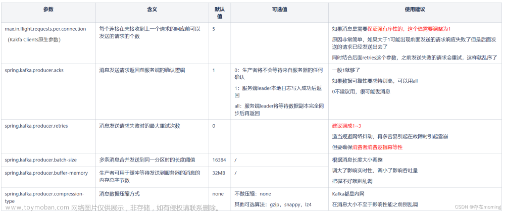 【工作中问题解决实践 十一】Kafka消费者消费堆积且频繁rebalance,工作中问题解决实践,kafka,分布式