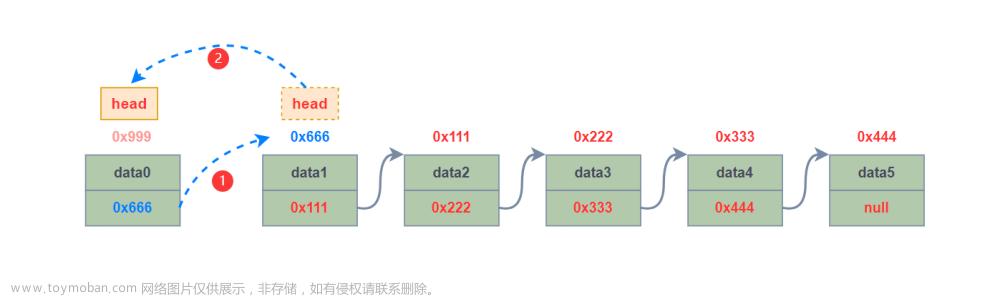 手撕Java集合——链表,Java数据结构,java,链表,数据结构,经验分享,学习,开发语言