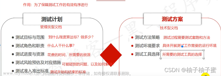 ego微商小程序,测试,小程序,微信小程序,前端