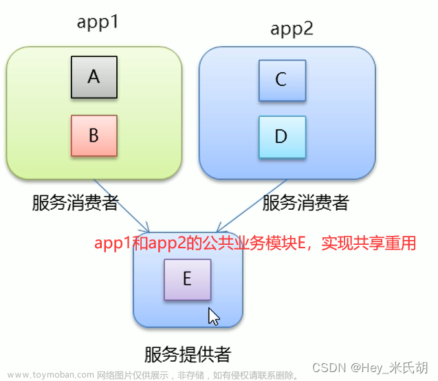 Dubbo1-架构的演变,架构,dubbo,java