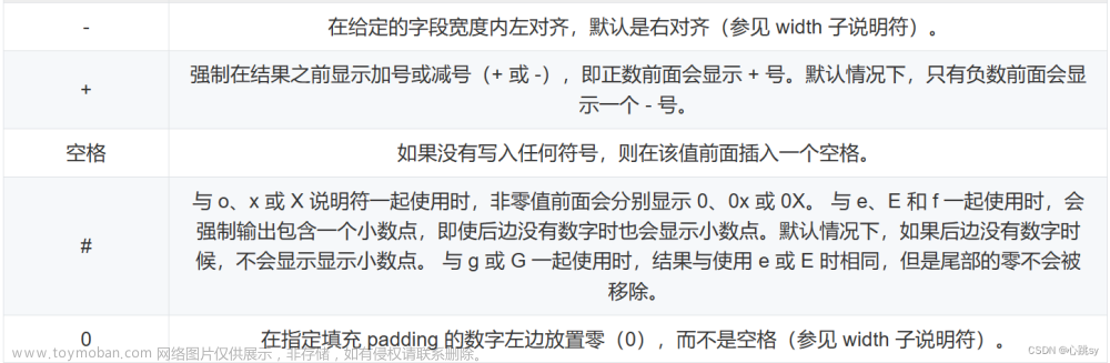 万字长文·通俗易懂·一篇包掌握——输入/输出·文件操作（c语言超详细系列）（二）,c语言,开发语言