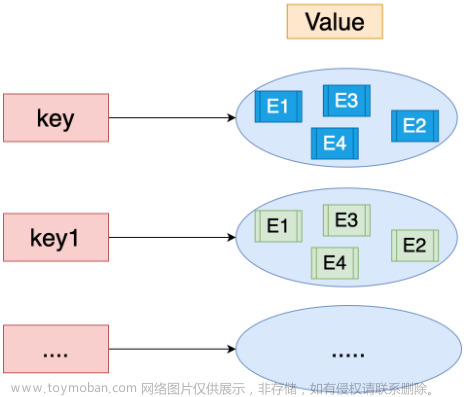 系列六、Redis中的五大数据类型及相关操作,Redis系列教程,redis,数据库,缓存