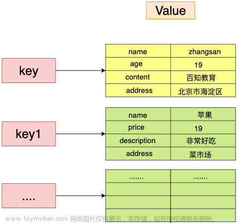 系列六、Redis中的五大数据类型及相关操作,Redis系列教程,redis,数据库,缓存