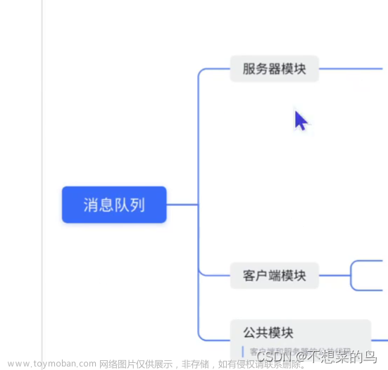 模拟实现消息队列(以 RabbitMQ 为蓝本),java,MQ