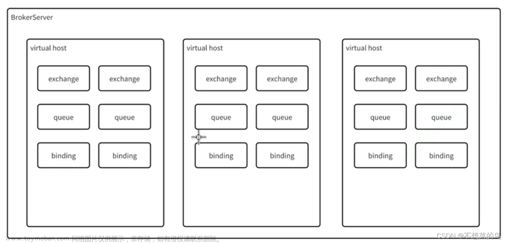 模拟实现消息队列(以 RabbitMQ 为蓝本),java,MQ