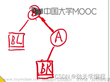 考研數(shù)據(jù)結(jié)構(gòu)：第七章 查找,數(shù)據(jù)結(jié)構(gòu)專欄,順序查找,折半查找,分塊查找,二叉排序樹,平衡二叉樹,B樹,散列表