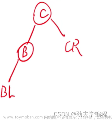 考研數(shù)據(jù)結(jié)構(gòu)：第七章 查找,數(shù)據(jù)結(jié)構(gòu)專欄,順序查找,折半查找,分塊查找,二叉排序樹,平衡二叉樹,B樹,散列表