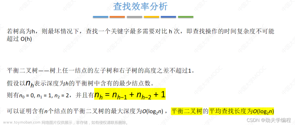 考研數(shù)據(jù)結(jié)構(gòu)：第七章 查找,數(shù)據(jù)結(jié)構(gòu)專欄,順序查找,折半查找,分塊查找,二叉排序樹,平衡二叉樹,B樹,散列表