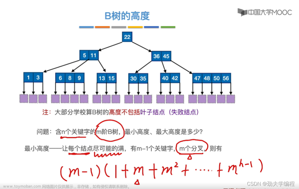 考研數(shù)據(jù)結(jié)構(gòu)：第七章 查找,數(shù)據(jù)結(jié)構(gòu)專欄,順序查找,折半查找,分塊查找,二叉排序樹,平衡二叉樹,B樹,散列表