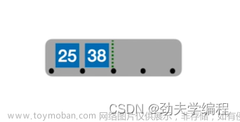 考研數(shù)據(jù)結(jié)構(gòu)：第七章 查找,數(shù)據(jù)結(jié)構(gòu)專欄,順序查找,折半查找,分塊查找,二叉排序樹,平衡二叉樹,B樹,散列表