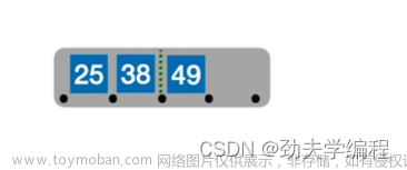 考研數(shù)據(jù)結(jié)構(gòu)：第七章 查找,數(shù)據(jù)結(jié)構(gòu)專欄,順序查找,折半查找,分塊查找,二叉排序樹,平衡二叉樹,B樹,散列表