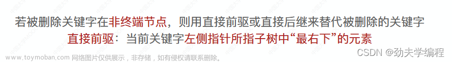 考研數(shù)據(jù)結(jié)構(gòu)：第七章 查找,數(shù)據(jù)結(jié)構(gòu)專欄,順序查找,折半查找,分塊查找,二叉排序樹,平衡二叉樹,B樹,散列表