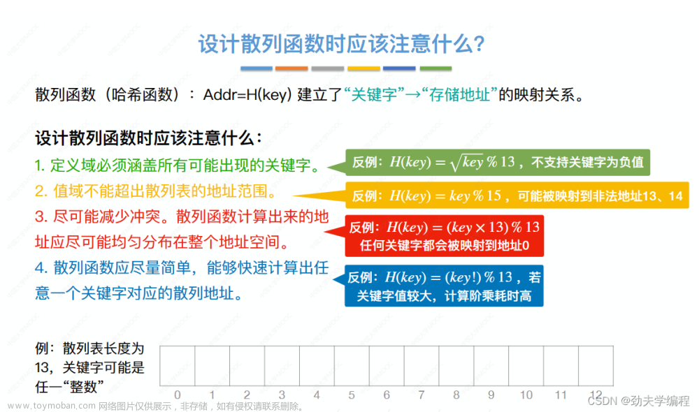 考研數(shù)據(jù)結(jié)構(gòu)：第七章 查找,數(shù)據(jù)結(jié)構(gòu)專欄,順序查找,折半查找,分塊查找,二叉排序樹,平衡二叉樹,B樹,散列表