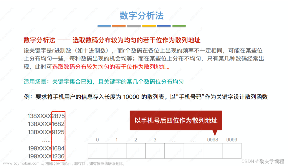 考研數(shù)據(jù)結(jié)構(gòu)：第七章 查找,數(shù)據(jù)結(jié)構(gòu)專欄,順序查找,折半查找,分塊查找,二叉排序樹,平衡二叉樹,B樹,散列表