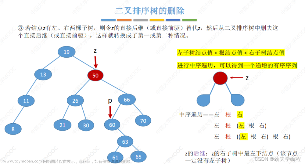 考研數(shù)據(jù)結(jié)構(gòu)：第七章 查找,數(shù)據(jù)結(jié)構(gòu)專欄,順序查找,折半查找,分塊查找,二叉排序樹,平衡二叉樹,B樹,散列表