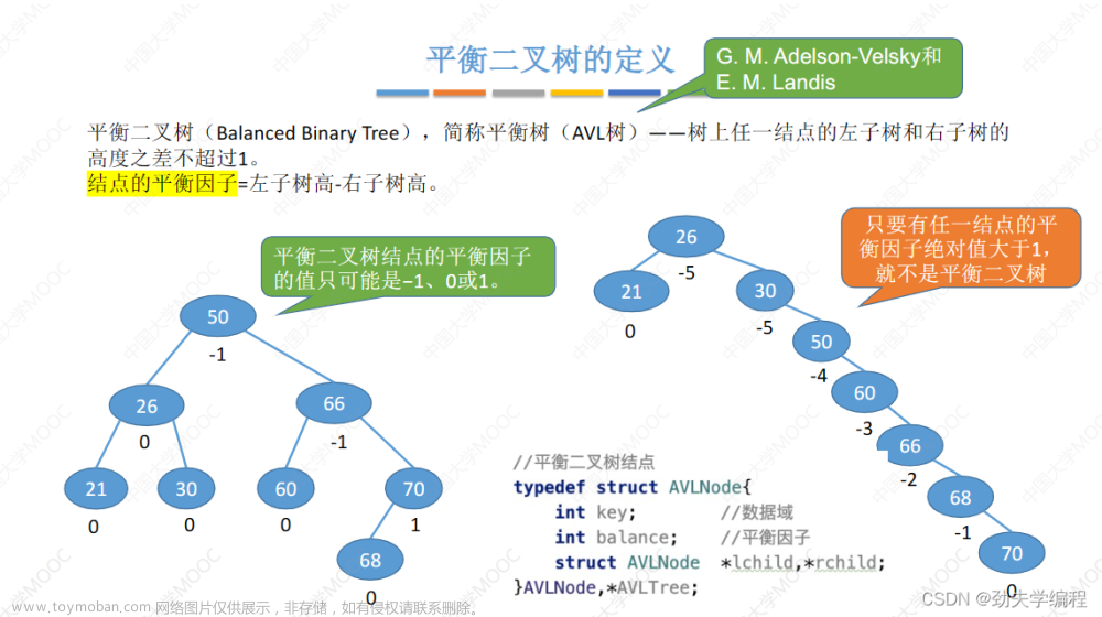 考研數(shù)據(jù)結(jié)構(gòu)：第七章 查找,數(shù)據(jù)結(jié)構(gòu)專欄,順序查找,折半查找,分塊查找,二叉排序樹,平衡二叉樹,B樹,散列表