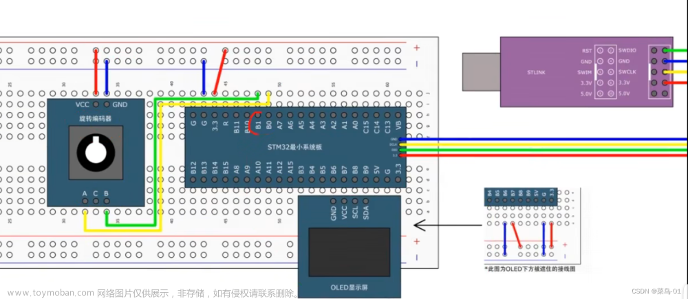 02:STM32--EXTI外部中断,STM32,单片机,嵌入式硬件