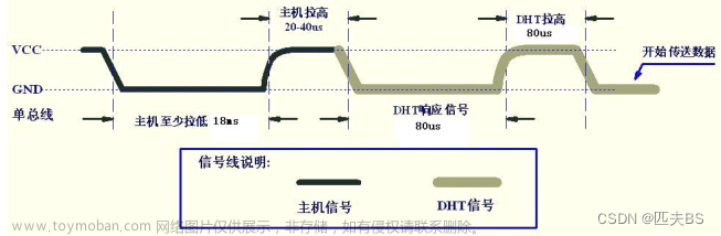 stm32与esp8266串口通信,开源项目,单片机,stm32,嵌入式硬件