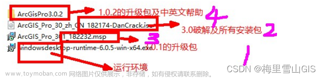 arcgis pro3.0-3.0.1-3.0.2安装教程大全及安装包下载,Arcgis,arcgis pro,arcgis,arcgis pro3.0,arcgis pro3.0.1,arcgispro 3.0.2,arcgis pro