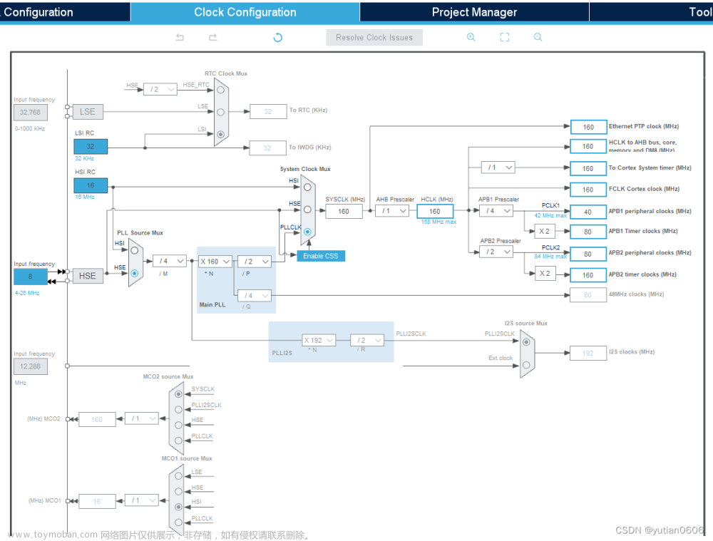 spi sram,STM32,stm32,单片机,嵌入式硬件