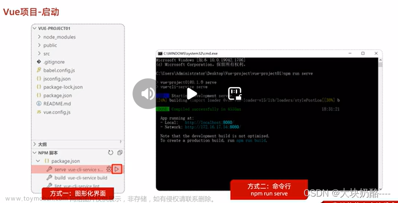 Ajax及前端工程化,前端開發(fā),ajax,前端,javascript,vue