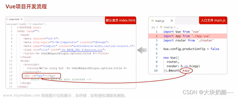 Ajax及前端工程化,前端開發(fā),ajax,前端,javascript,vue
