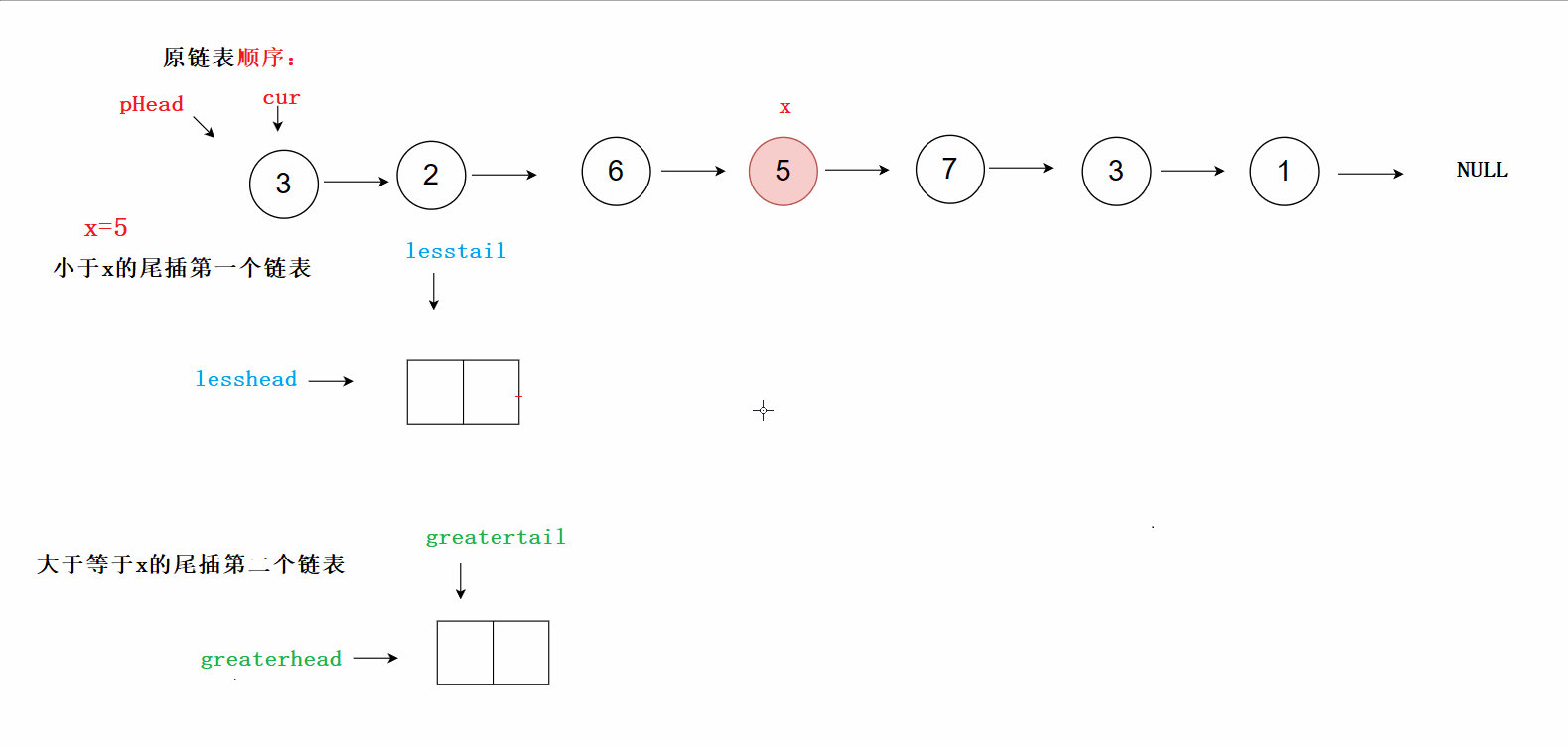 【链表OJ】链表中倒数第k个结点 合并两个链表(含哨兵位) 分割链表 链表的回文结构,C--数据结构刷题,链表,数据结构,算法,c语言,笔记,开发语言