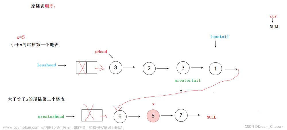 【链表OJ】链表中倒数第k个结点 合并两个链表(含哨兵位) 分割链表 链表的回文结构,C--数据结构刷题,链表,数据结构,算法,c语言,笔记,开发语言