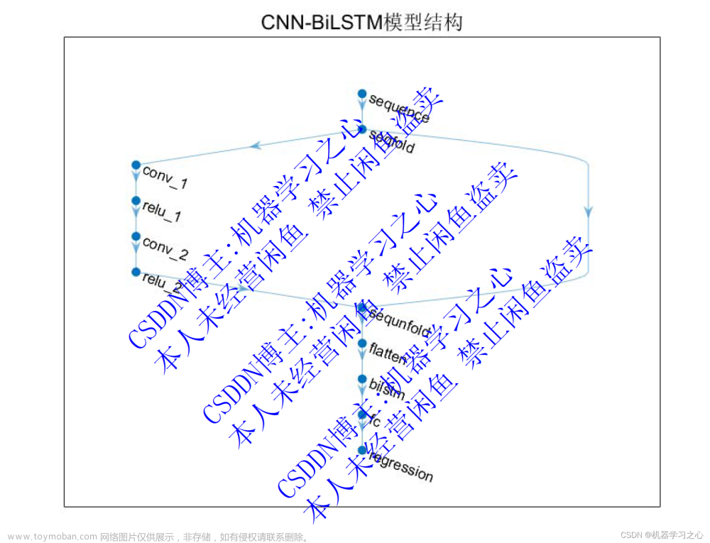 时序预测 | MATLAB实现WOA-CNN-BiLSTM鲸鱼算法优化卷积双向长短期记忆神经网络时间序列预测,时间序列,WOA-CNN-BiLSTM,CNN-BiLSTM,鲸鱼算法优化,卷积双向长短期记忆神经网络,时间序列预测