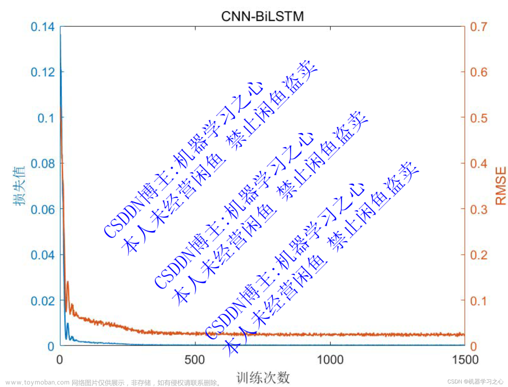 时序预测 | MATLAB实现WOA-CNN-BiLSTM鲸鱼算法优化卷积双向长短期记忆神经网络时间序列预测,时间序列,WOA-CNN-BiLSTM,CNN-BiLSTM,鲸鱼算法优化,卷积双向长短期记忆神经网络,时间序列预测