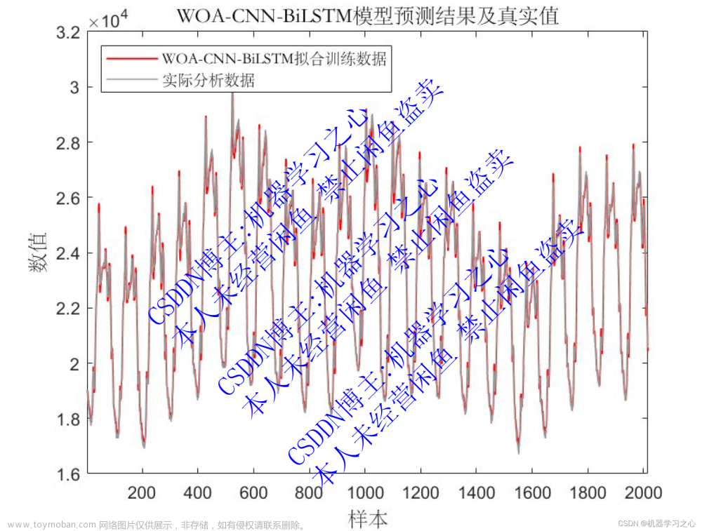 时序预测 | MATLAB实现WOA-CNN-BiLSTM鲸鱼算法优化卷积双向长短期记忆神经网络时间序列预测,时间序列,WOA-CNN-BiLSTM,CNN-BiLSTM,鲸鱼算法优化,卷积双向长短期记忆神经网络,时间序列预测