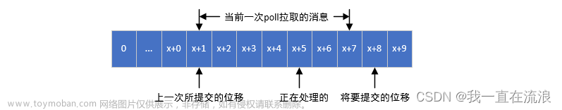 分布式 - 消息队列Kafka：Kafka 消费者的消费位移,【分布式-消息队列Kafka】,分布式,kafka