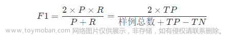 深度学习1：通过模型评价指标优化训练,深度学习,人工智能