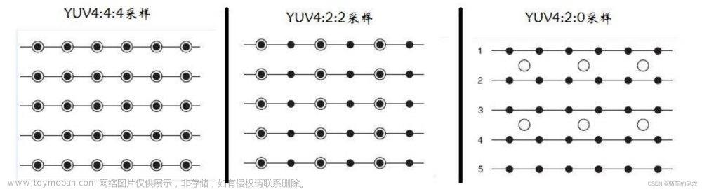 音视频学习-音视频基础,音视频,学习