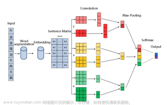 用AI攻克“智能文字识别创新赛题”，这场大学生竞赛掀起了什么风潮？,《极客日报》,人工智能,大模型,图像识别,深度学习,GPT,神经网络,ocr,原力计划