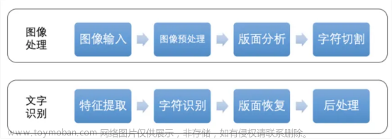 用AI攻克“智能文字识别创新赛题”，这场大学生竞赛掀起了什么风潮？,《极客日报》,人工智能,大模型,图像识别,深度学习,GPT,神经网络,ocr,原力计划