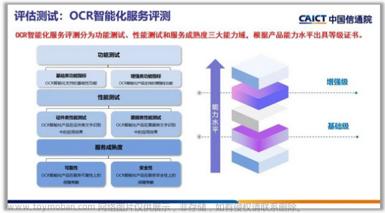 用AI攻克“智能文字识别创新赛题”，这场大学生竞赛掀起了什么风潮？,《极客日报》,人工智能,大模型,图像识别,深度学习,GPT,神经网络,ocr,原力计划