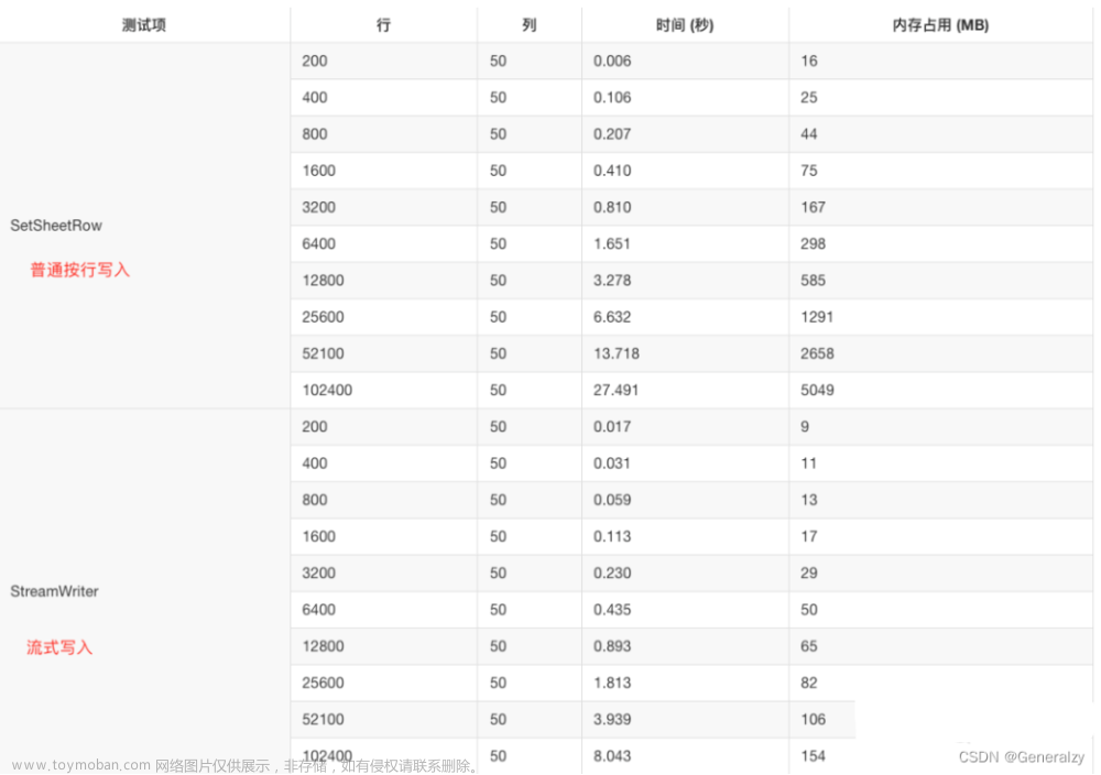 golang操作excel的高性能库——excelize/v2,GO,golang,excel,开发语言