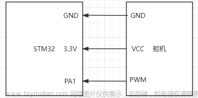 基于STM32的超声波雷达,嵌入式项目合集,stm32,嵌入式硬件,单片机