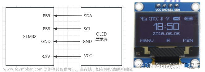 基于STM32的超声波雷达,嵌入式项目合集,stm32,嵌入式硬件,单片机
