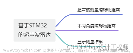 基于STM32的超声波雷达,嵌入式项目合集,stm32,嵌入式硬件,单片机