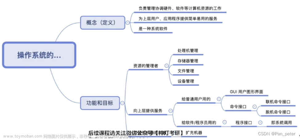 操作系统-笔记-第一章-操作系统的概念,其他,笔记