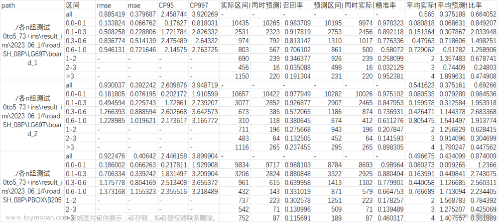 excel隔行取数求和/均值,excel,均值算法,算法